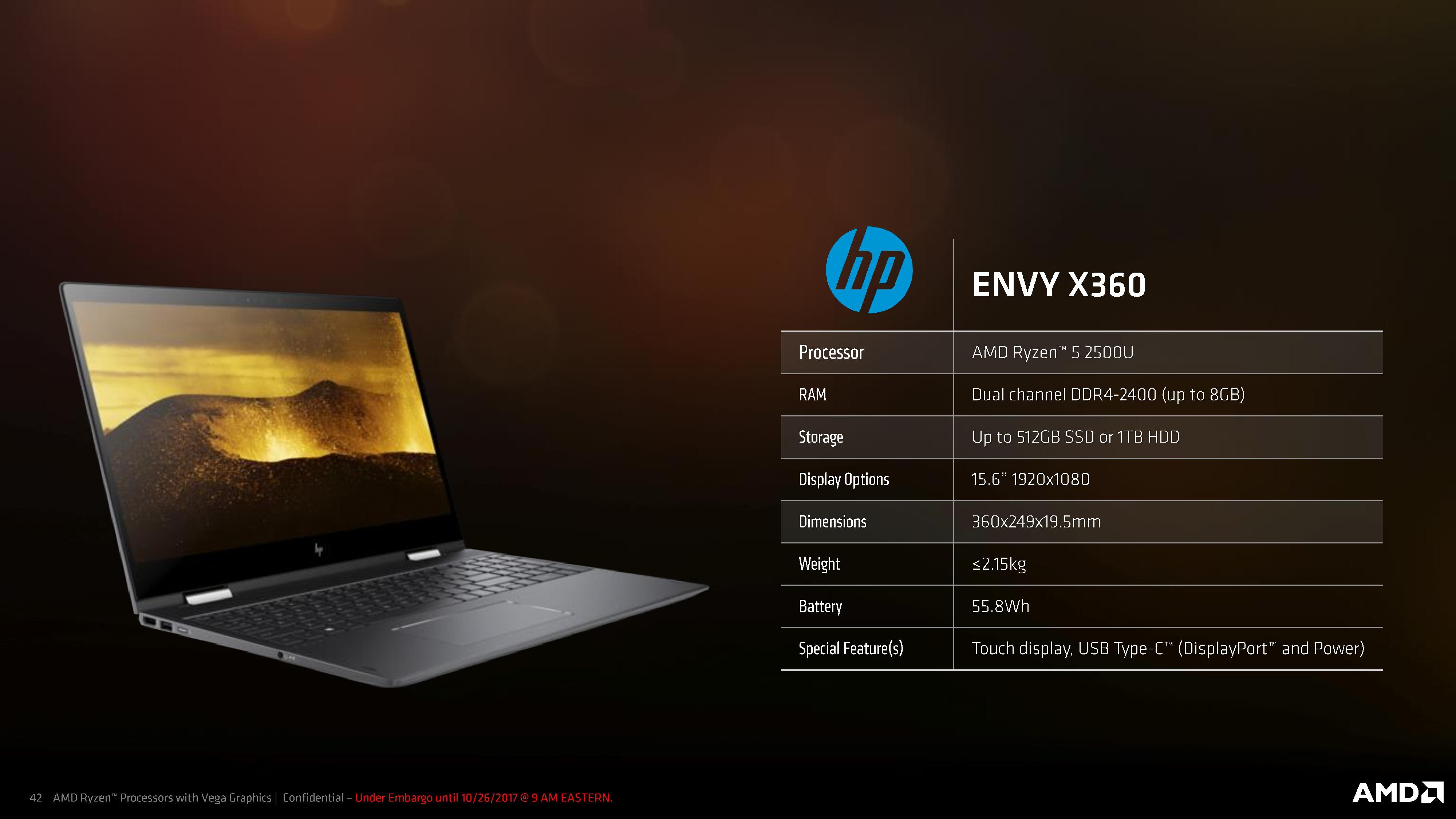 HP Envy x360