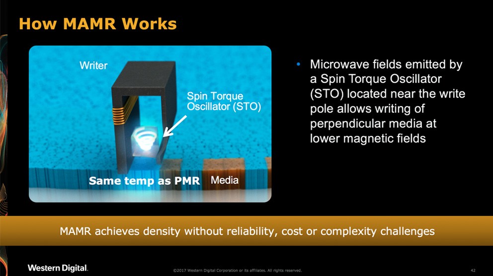 Western Digital MAMR