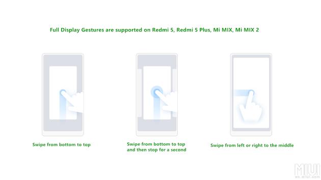 Full Display Gesture