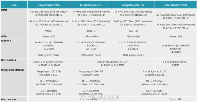 Qualcomm Snapdragon 2108 lineup