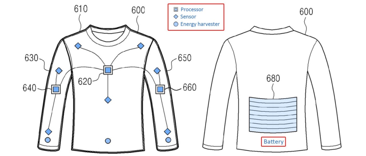 Samsung brevetta una tecnologia di smart clothing