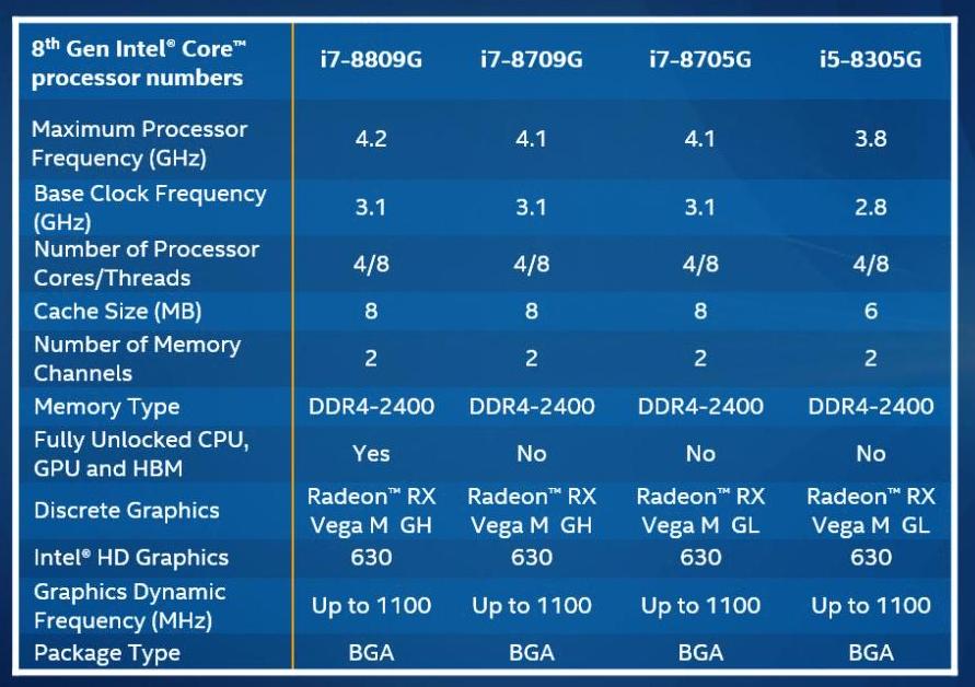 Intel Core con Radeon Vega