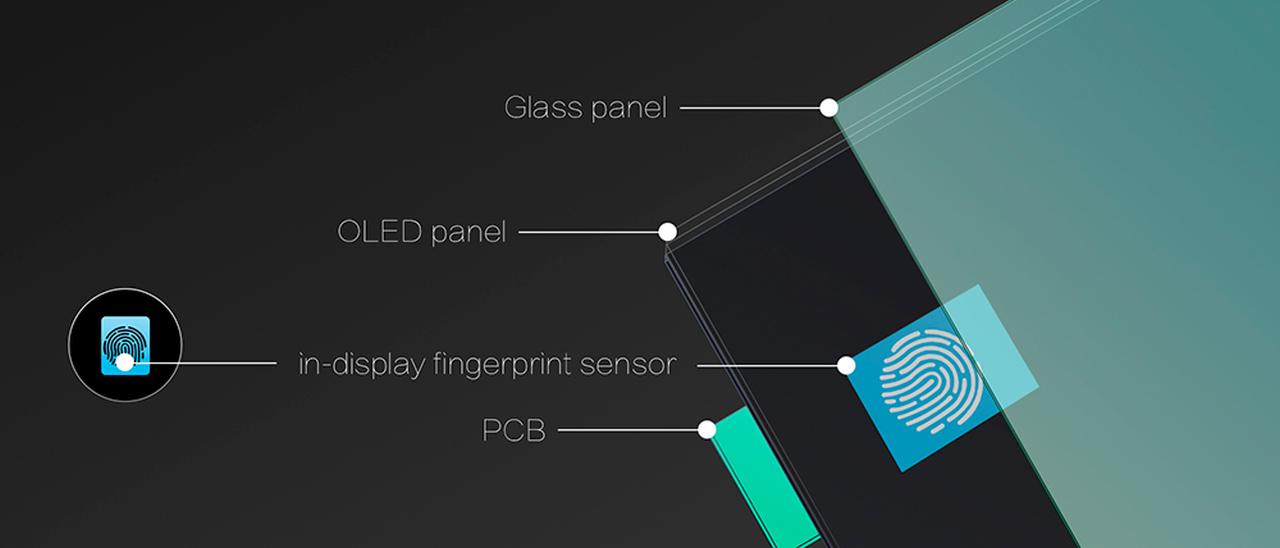 Vivo svela il primo lettore di impronte in-display