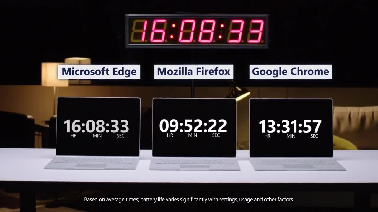 Microsoft Edge, campione di autonomia
