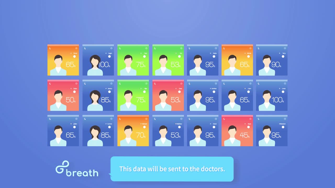 Samsung GoBreath, un dispositivo per la salute