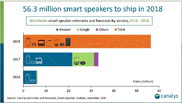 smart-speaker-2018
