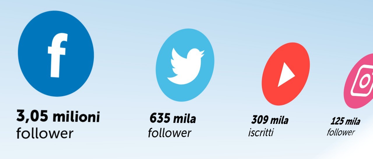 Tutti i follower del Vaticano