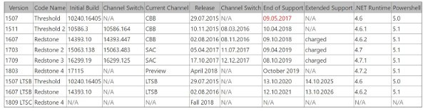 Windows 10 Spring Creators Update ad aprile