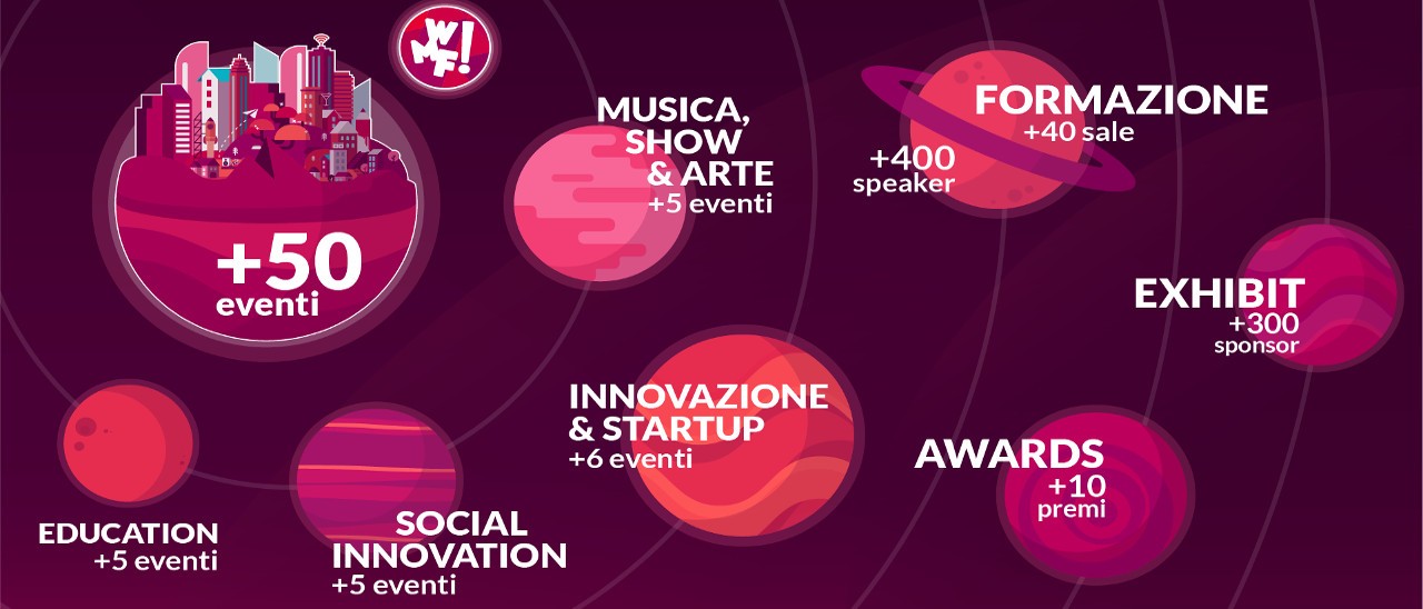 Web Marketing Festival 2018: le start up finaliste