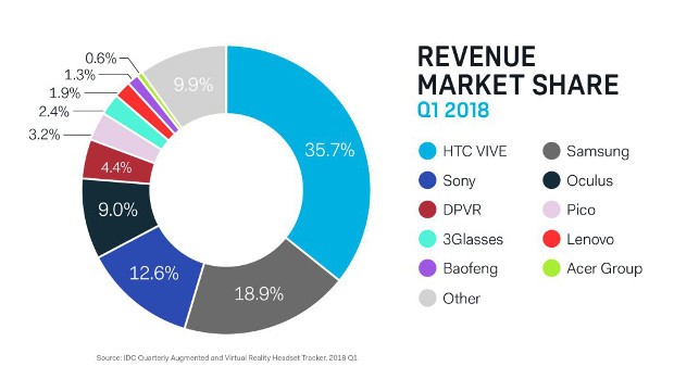 VR-Revenue-Share-1024x576