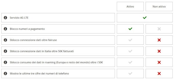 Iliad, nuove funzionalità nell'Area Personale