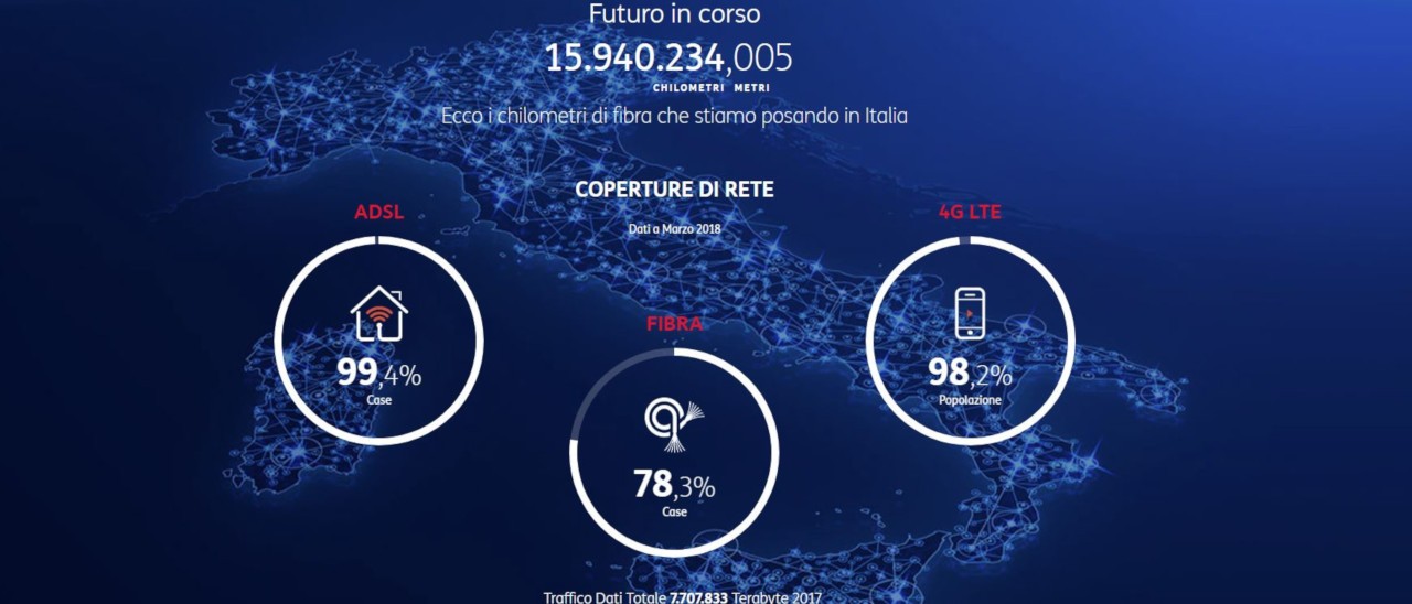 TIM apre i dati della sua rete