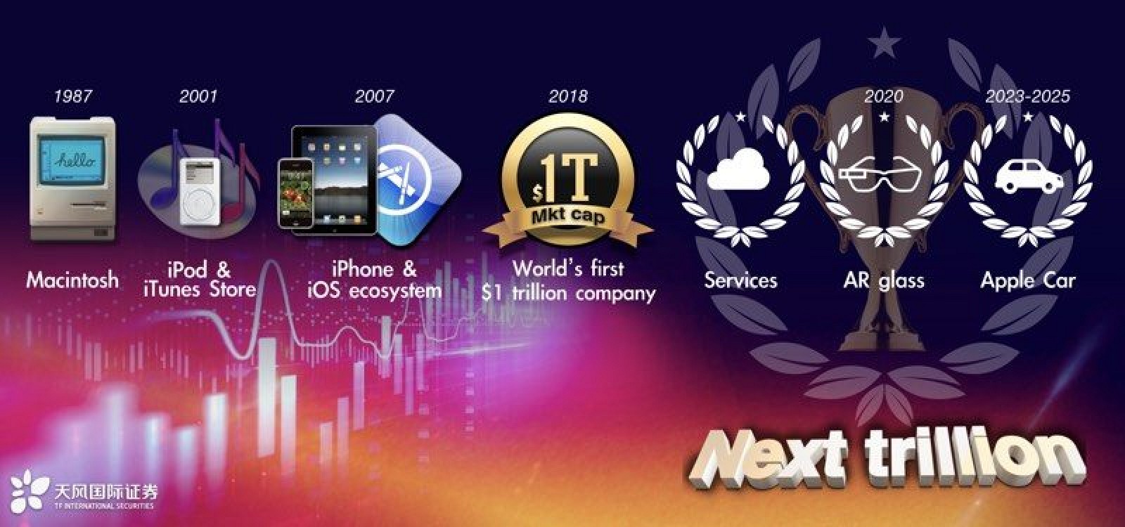 Apple Car: per gli analisti arriva nel 2025