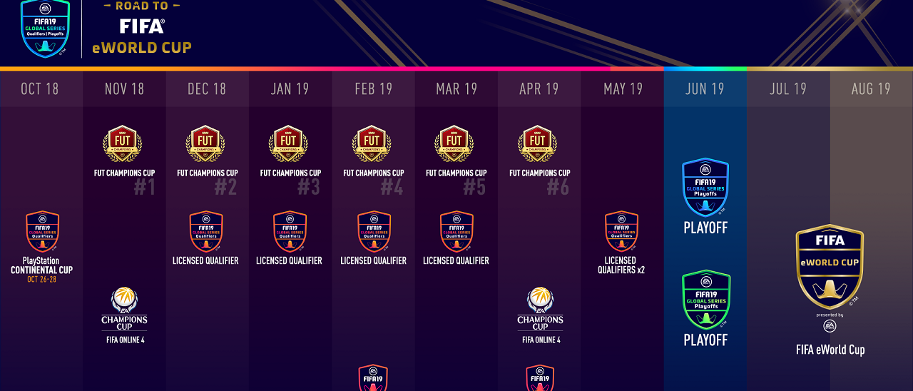 Fifa 19, il programma delle Global Series