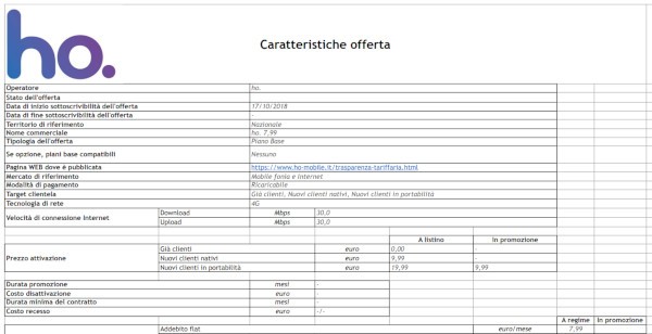 Ho. Mobile: minuti e SMS illimitati e 20GB a 7,99€