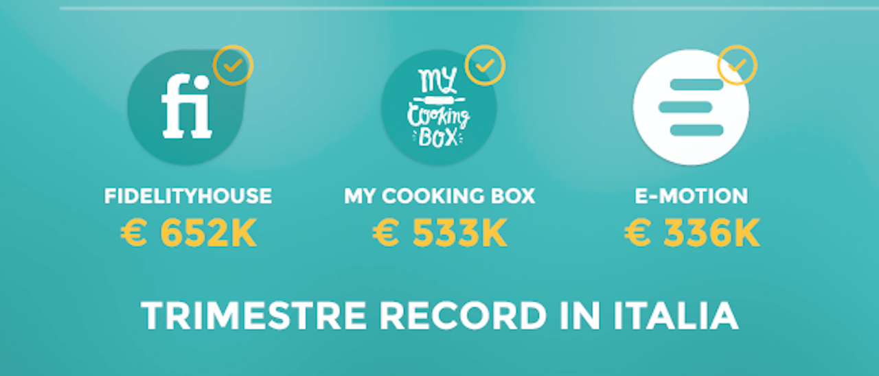 Equity crowdfunding: i risultati di Mamacrowd