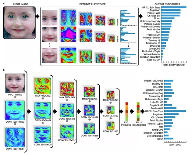 Intelligenza artificiale