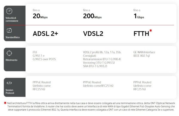 Modem libero Vodafone