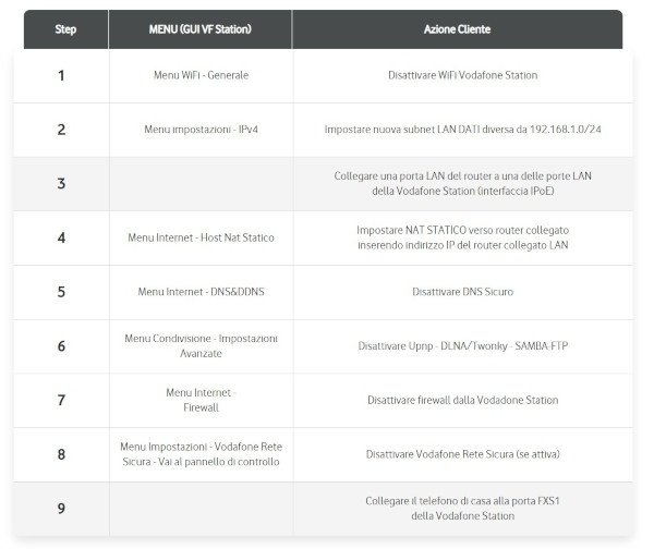 Modem Libero Vodafone