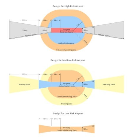 Droni, DJI attiva il geofencing 2.0 in Europa