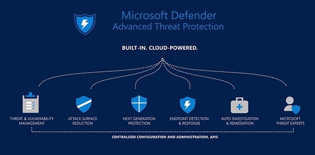 Microsoft Defender ATP per Mac