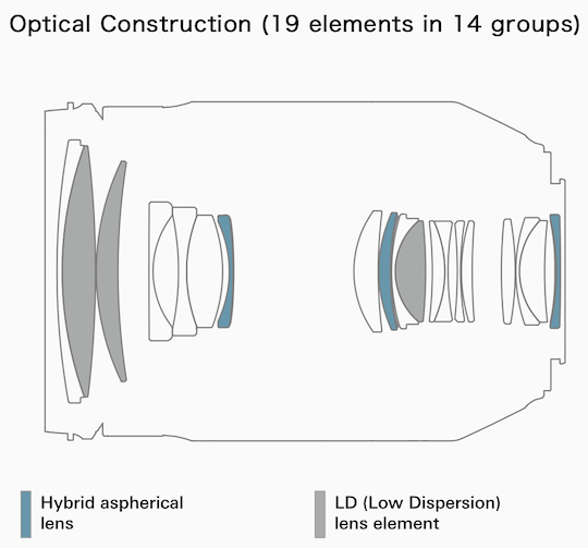 Tamron 35-150mm f/2.8-4 Di VC OSD, uno zoom per ritrattisti e non solo