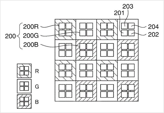 Rumors | Canon: si passerà dal Dual Pixel al Quad Pixel?
