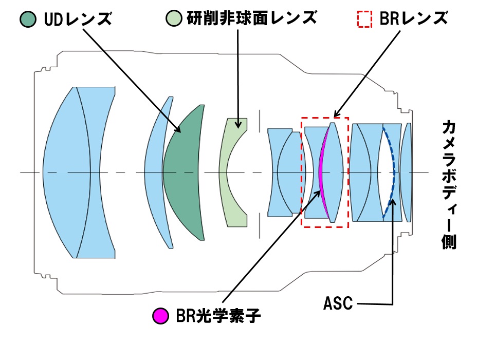 Novità: annunciato il Canon RF 85mm f/1.2 L USM