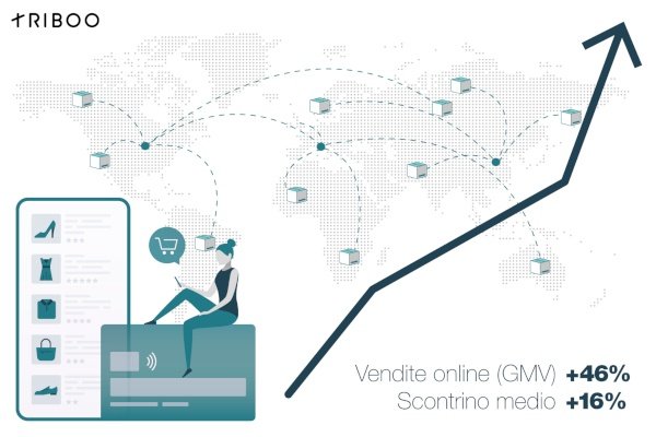 Triboo, bene le vendite online nei saldi estivi