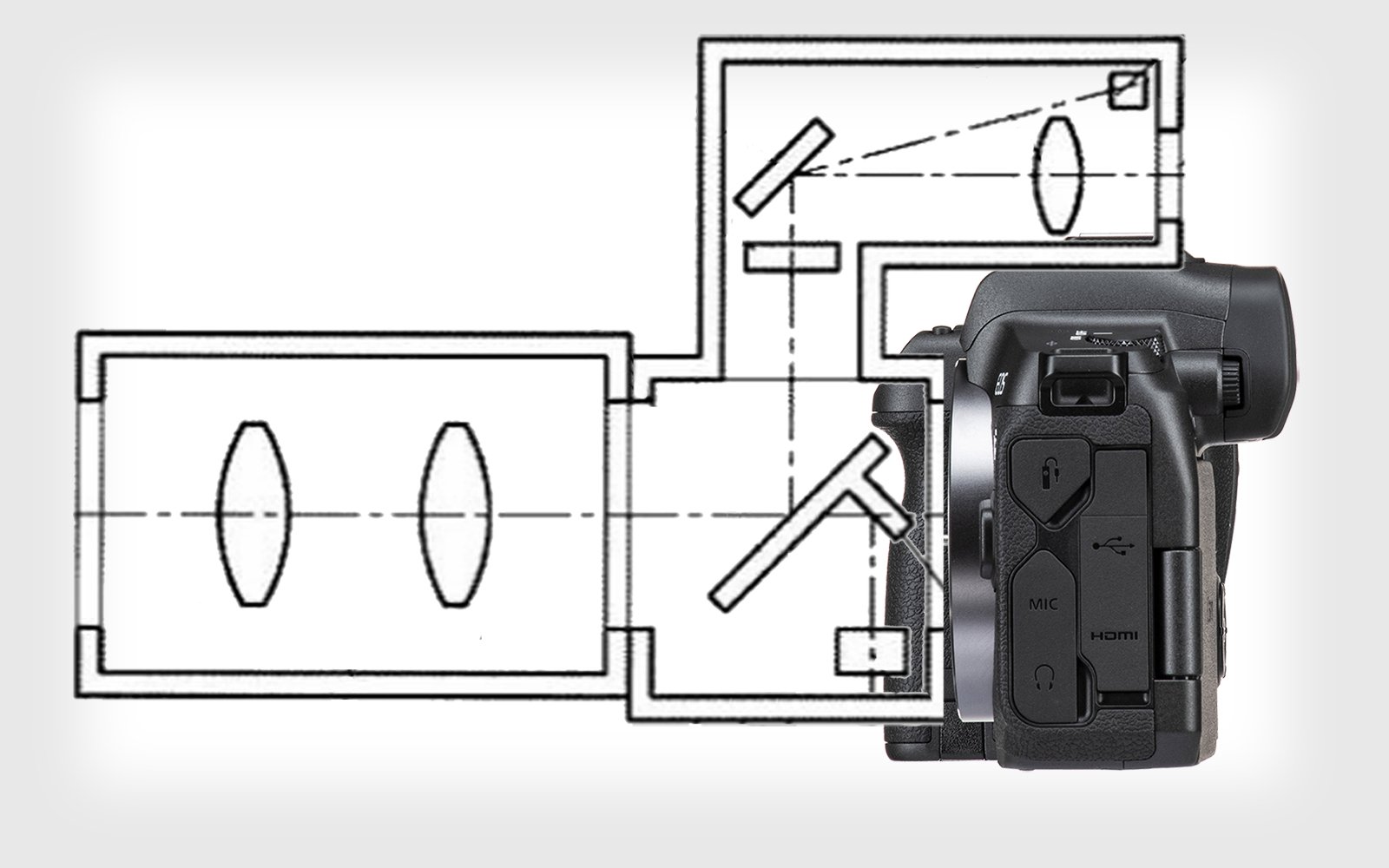 Canon EOS R: un po' di rumors sui prossimi anni