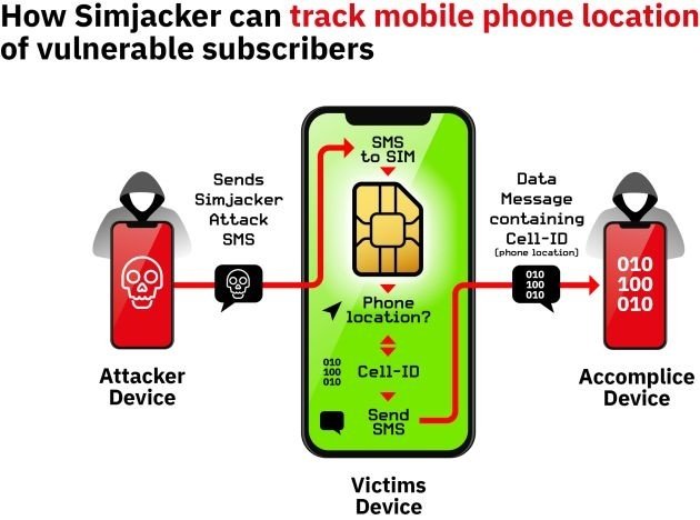 Siimjacker