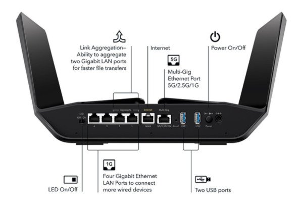 Netgear Nighthawk AX12
