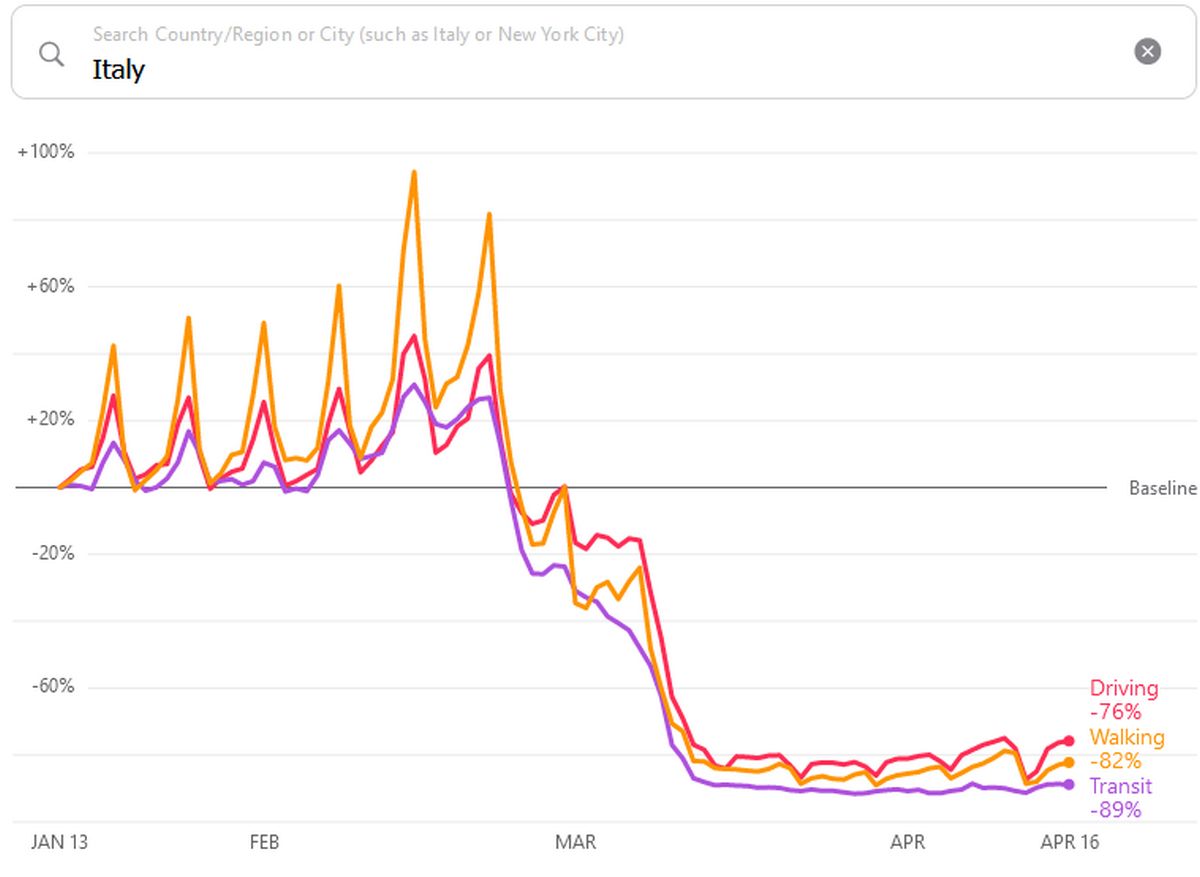 apple controllare persone in giro