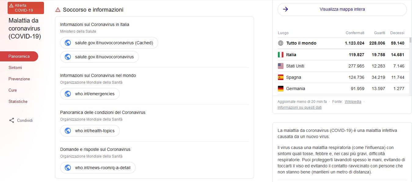 coronavirus tips dettagli