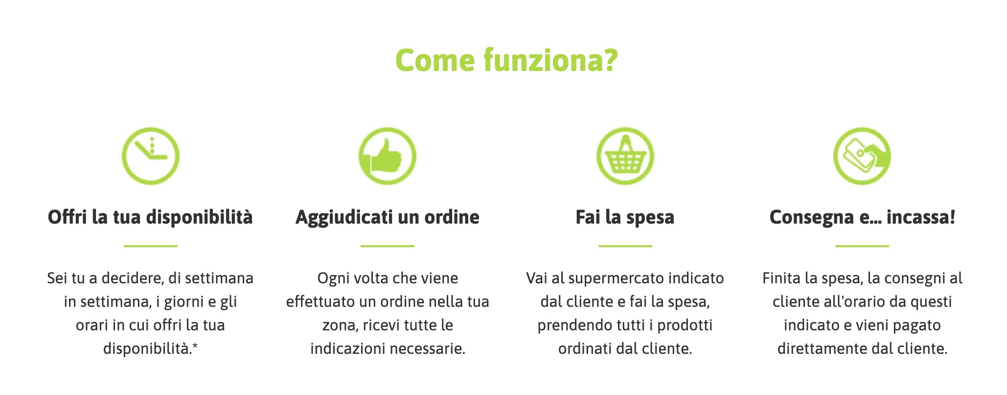 shopper supermercato24 come funziona