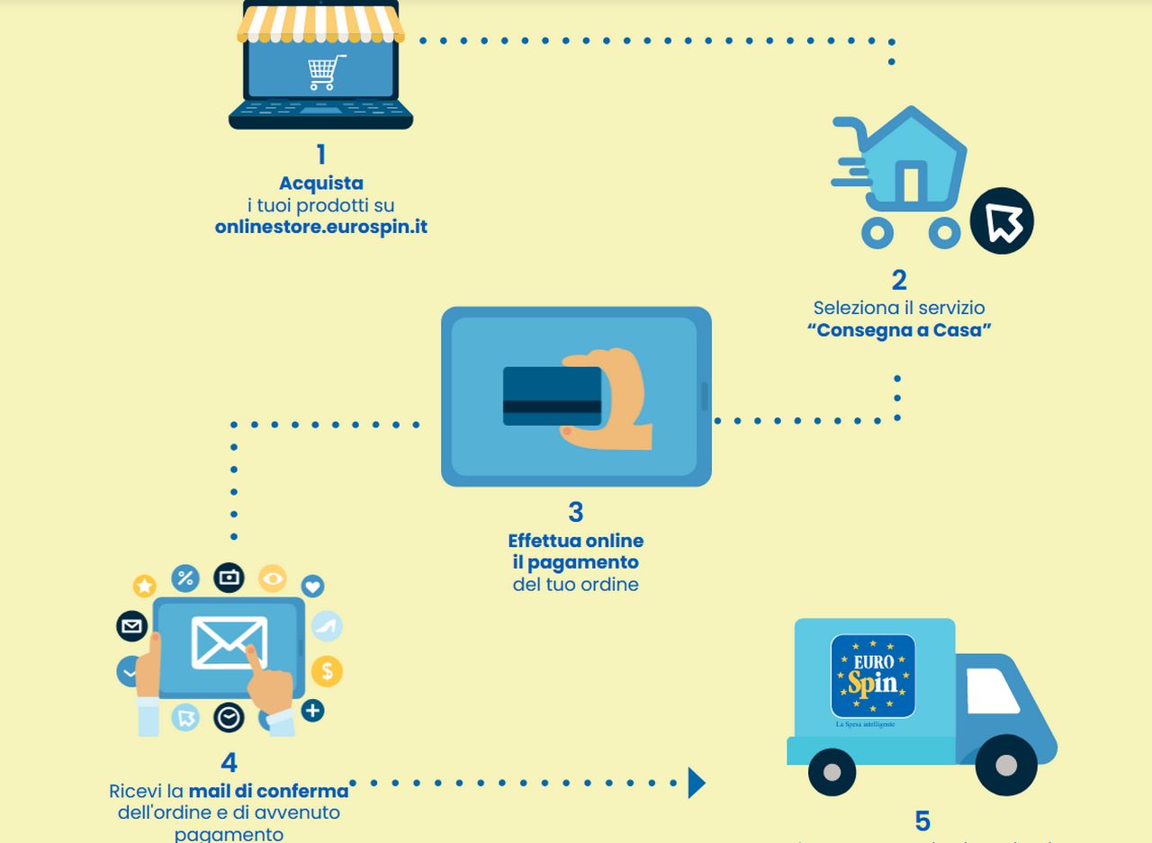 Eurospin: guida alla spesa online