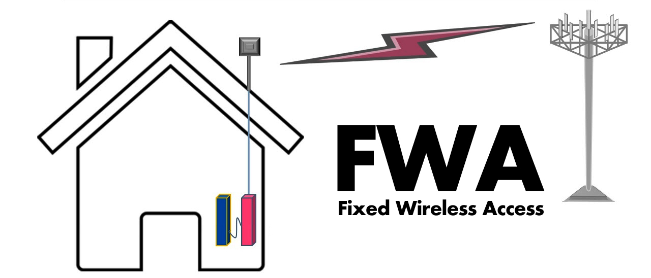 FWA per Internet: quale tecnologia alla base