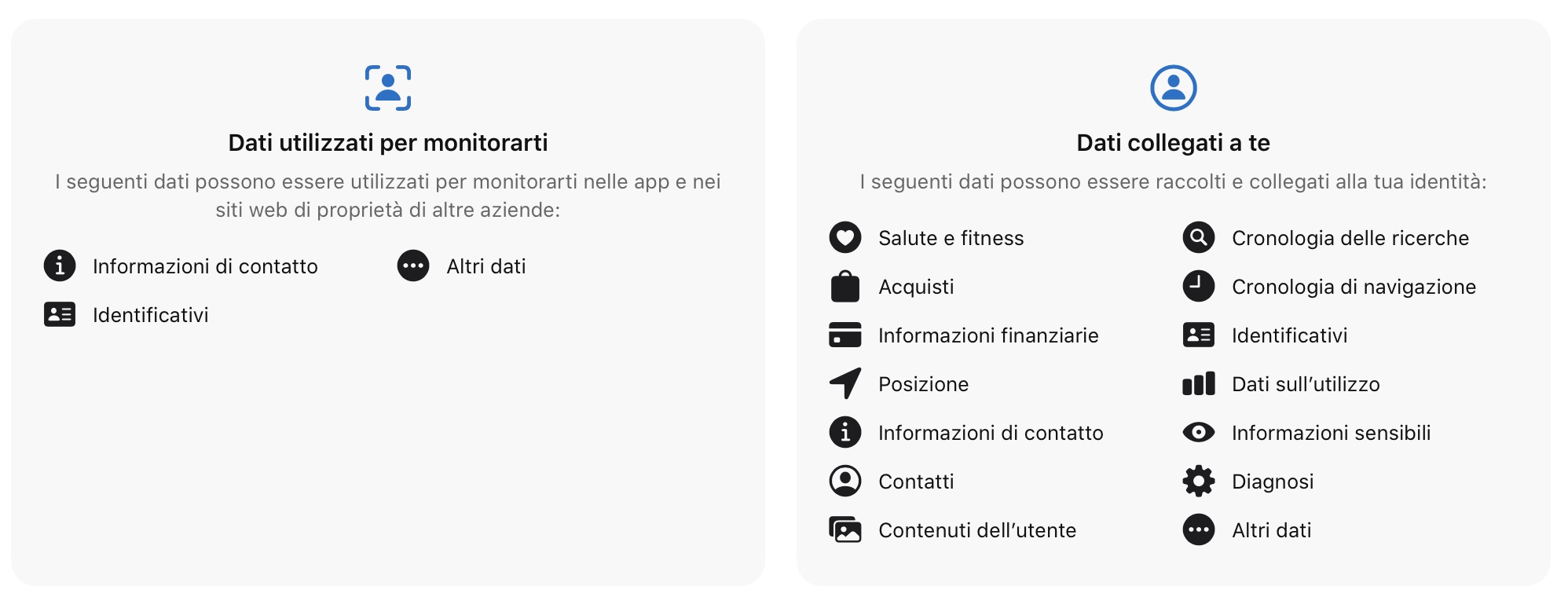 Etichetta Privacy Facebook iOS 14.3