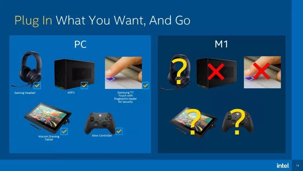 Intel VS. Apple M1 - Compatibilità