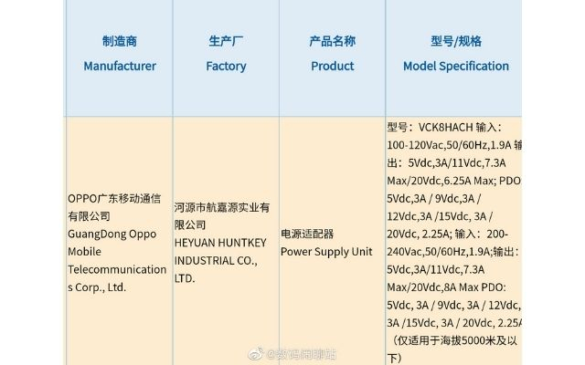 oppo ricarica rapida 165 w