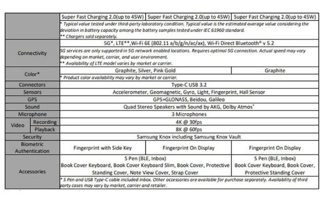 Samsung Galaxy Tab S8 CS