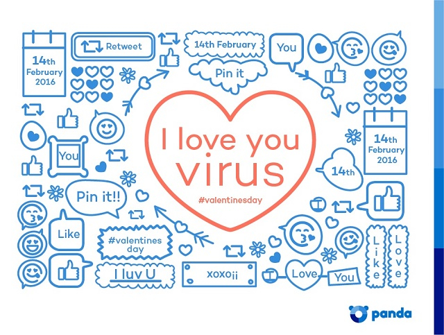 San Valentino, boom di truffe online