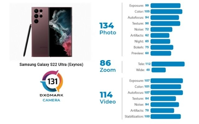 samsung galaxy s22 ultra dxomark