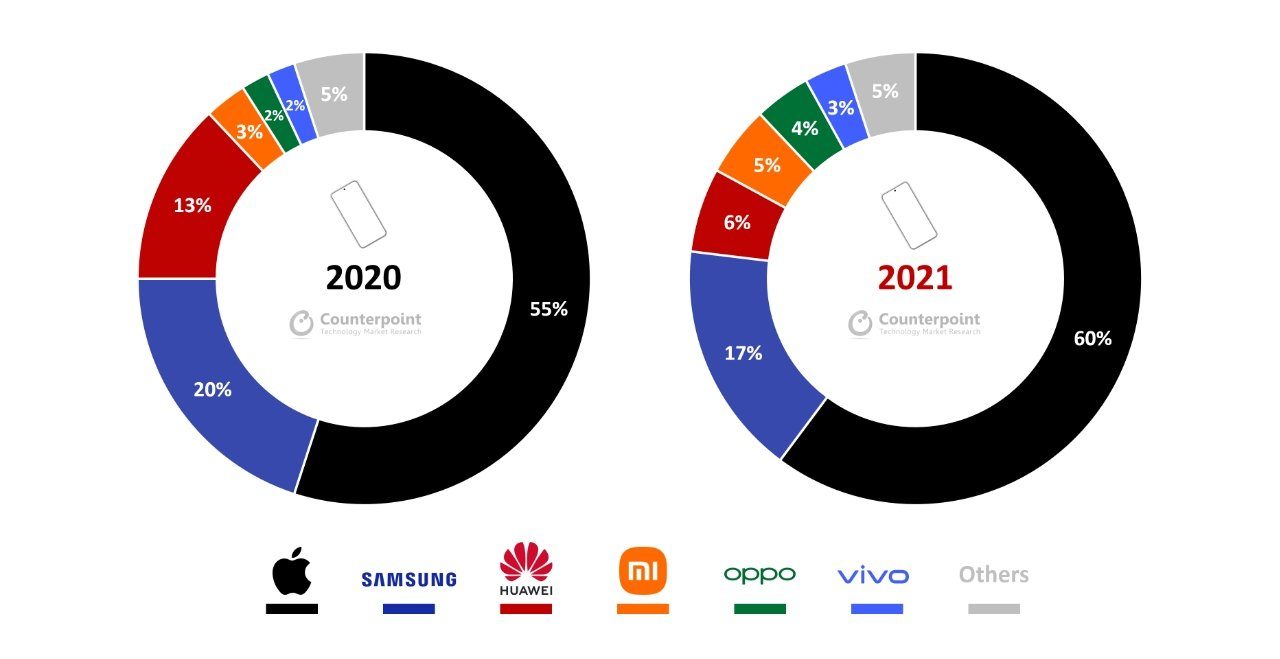 Mercato Premium 2021 Counterpoint