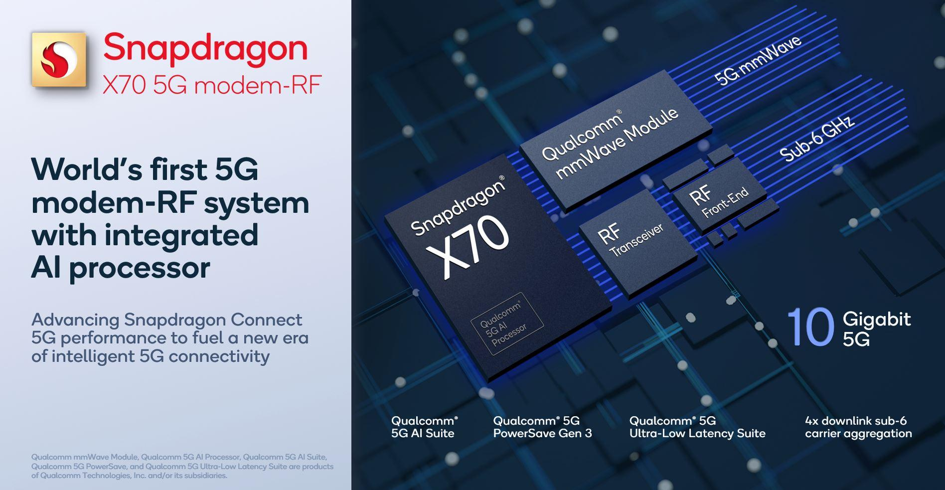 Qualcomm Snapdragon X70 5G Modem