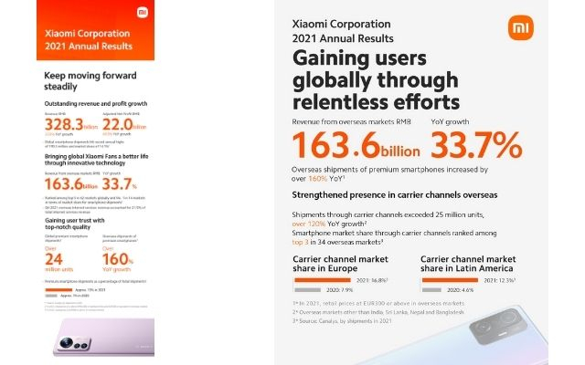 xiaomi smartphone vendite 2021 record