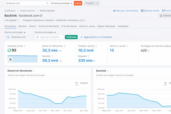 Semrush analisi backlink