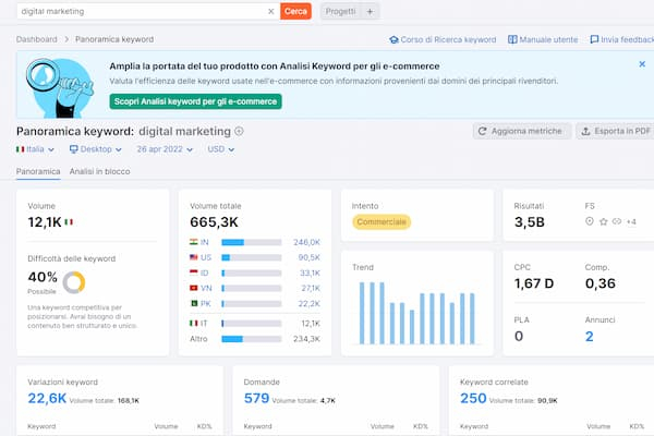 Semrush keyword research digital marketing