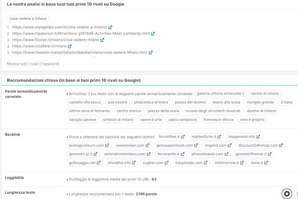 Semrush SEO content tool