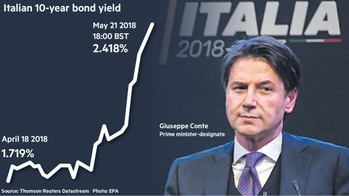 FT: Giuseppe Conte, un principiante della politica. Cottarelli: proposte M5S-Lega fattibili eliminando sanità pubblica